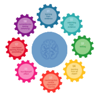 Especialista en Mediación por Medios Electrónicos (ODR)