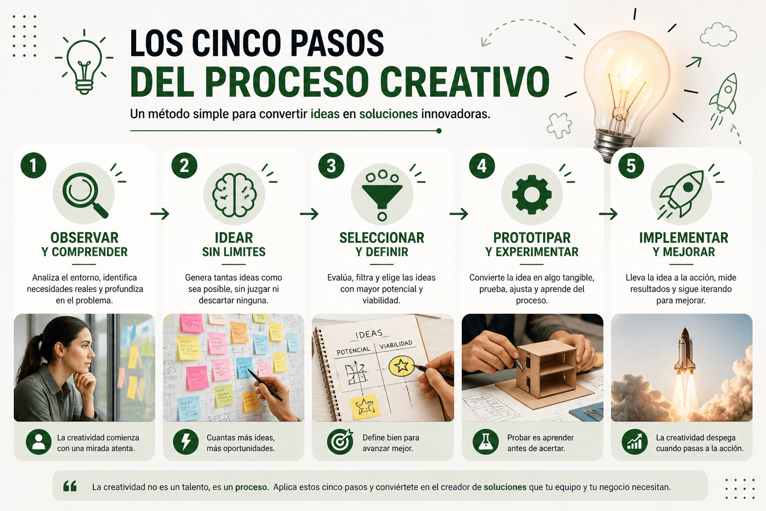 Los cinco pasos del proceso creativo 1 Los cinco pasos del proceso creativo
