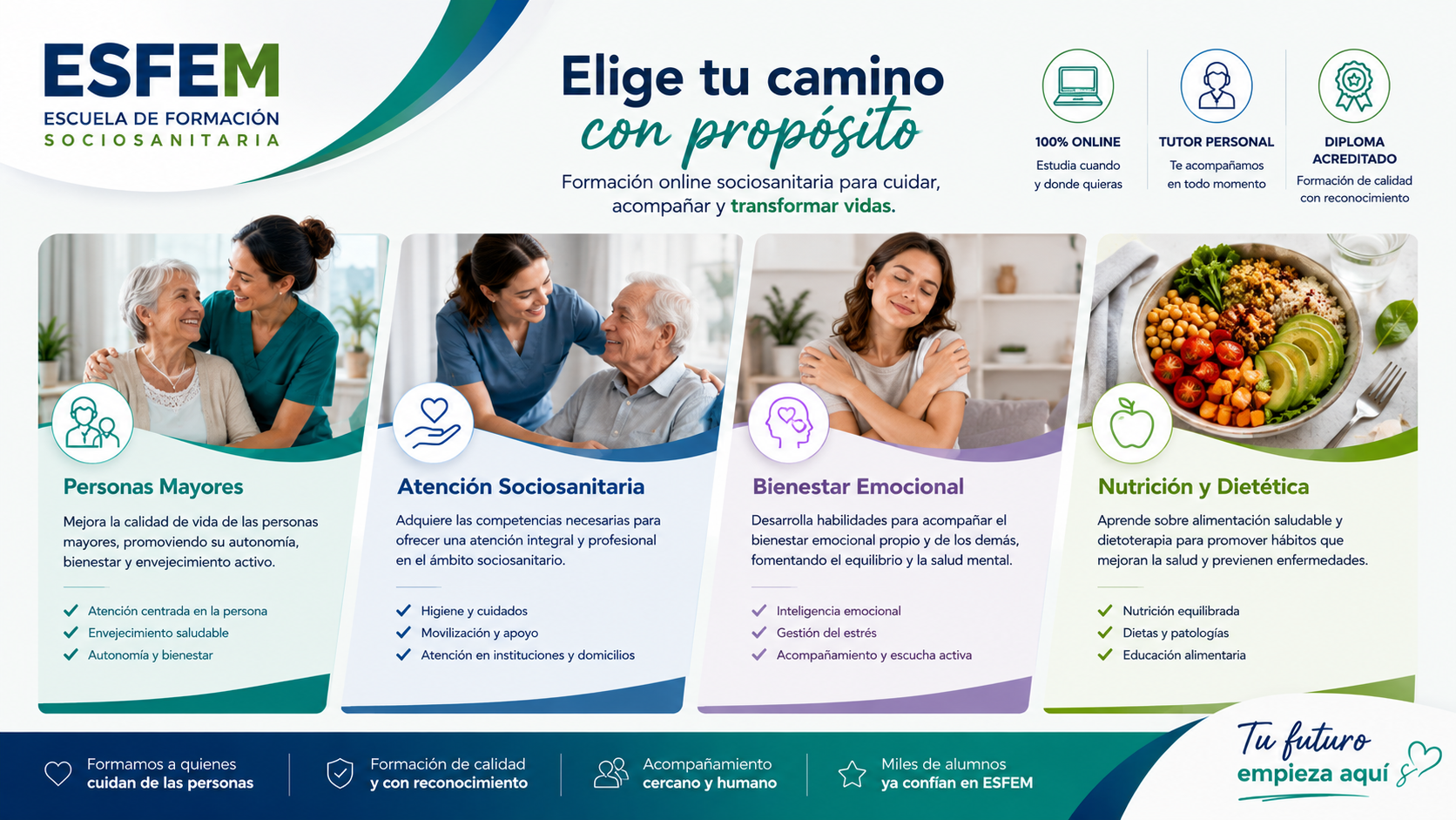 Itinerarios de formación online sociosanitaria en ESFEM