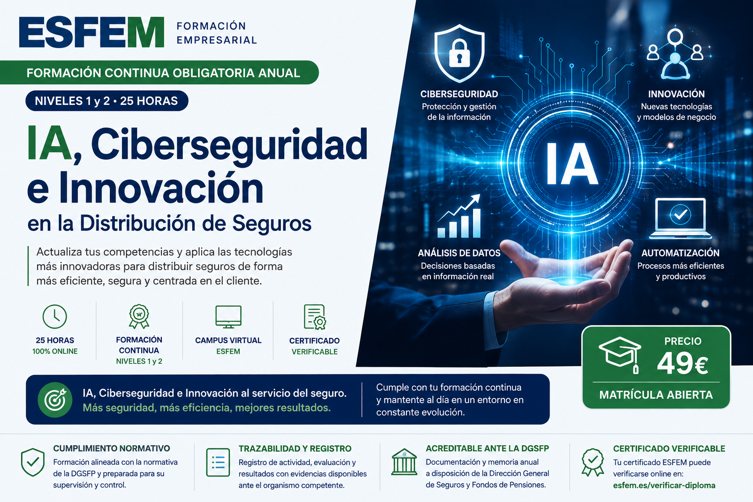 IA, Ciberseguridad e Innovación en la Distribución de Seguros – Nivel 1/2